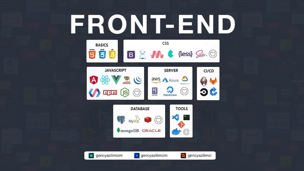 programming languages ​​for front end developers
