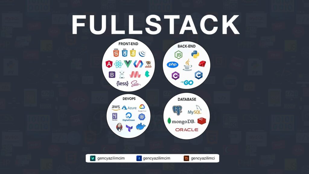 programming languages ​​for full stack developers