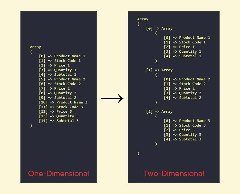 One-Dimensional Array to Two-Dimensional Array