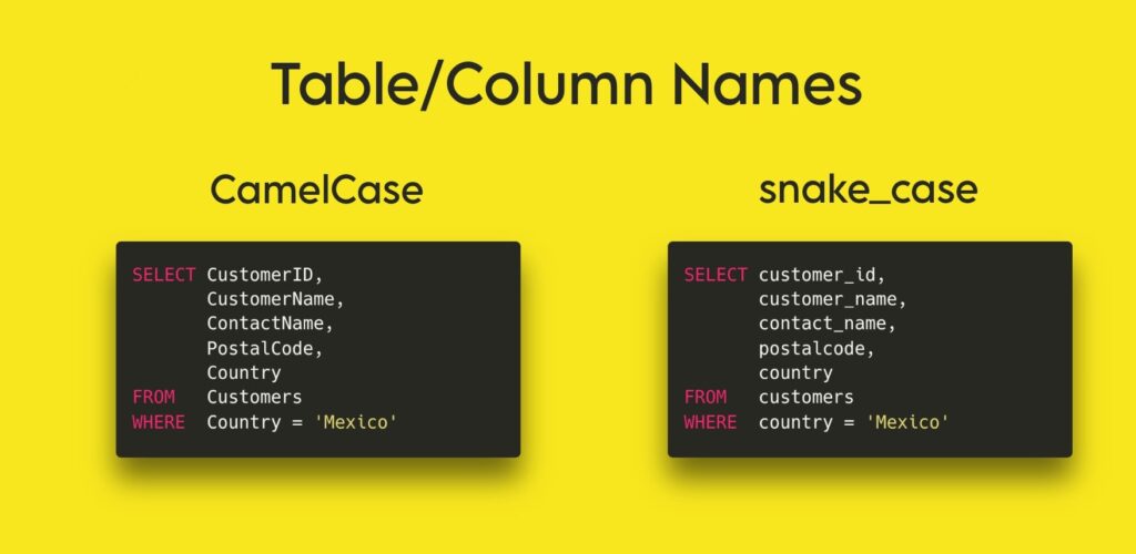 Table/Column Names (Clean Code)